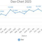 Dax-Chart 2023 – komplett