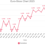 Euro-Stoxx-Chart 2023 – komplett