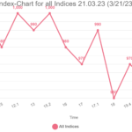 Index-Chart for all Indices 21.03.23 (3/21/23)