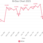 M-Dax-Chart 2023 – komplett