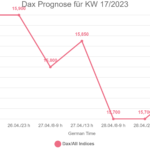 Dax Prognose für KW 17/2023