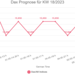 Dax Prognose für KW 18/2023